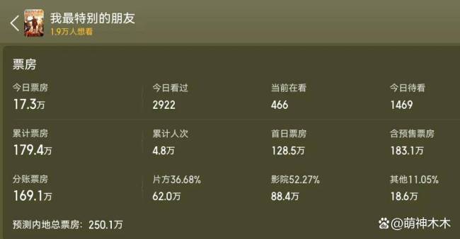 张颂文新电影票房惨淡 扮装固化与争议影响流露